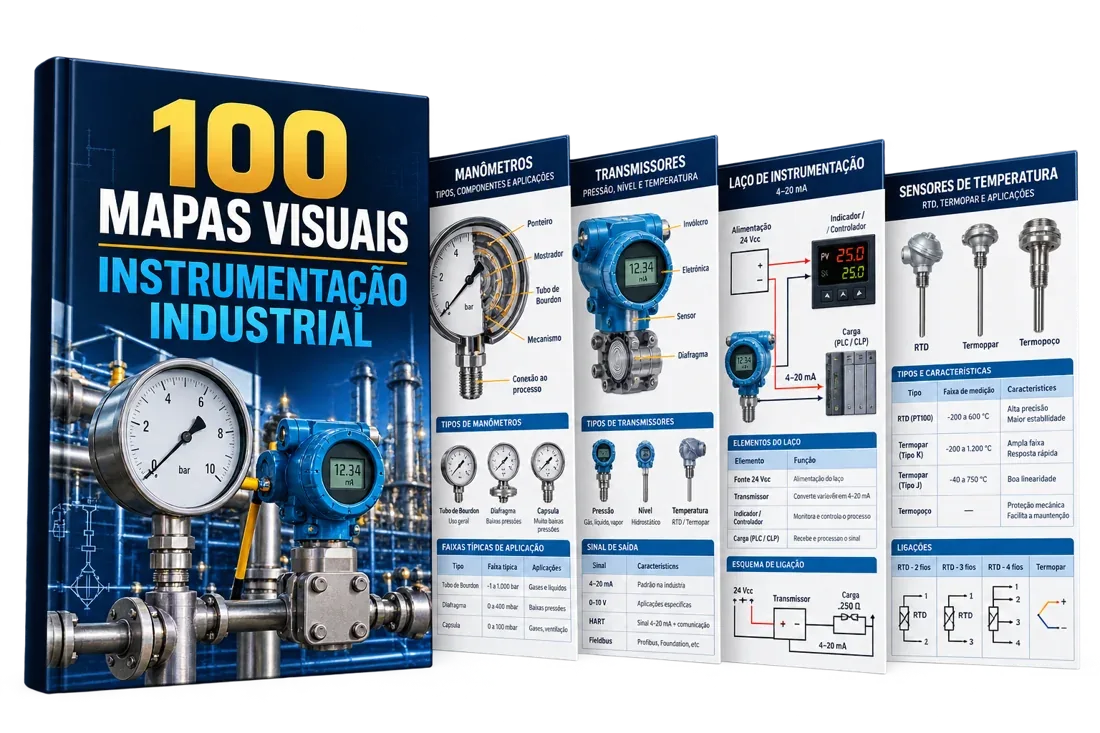 100 Mapas de Instrumentação Industrial: e-book e prévias do conteúdo